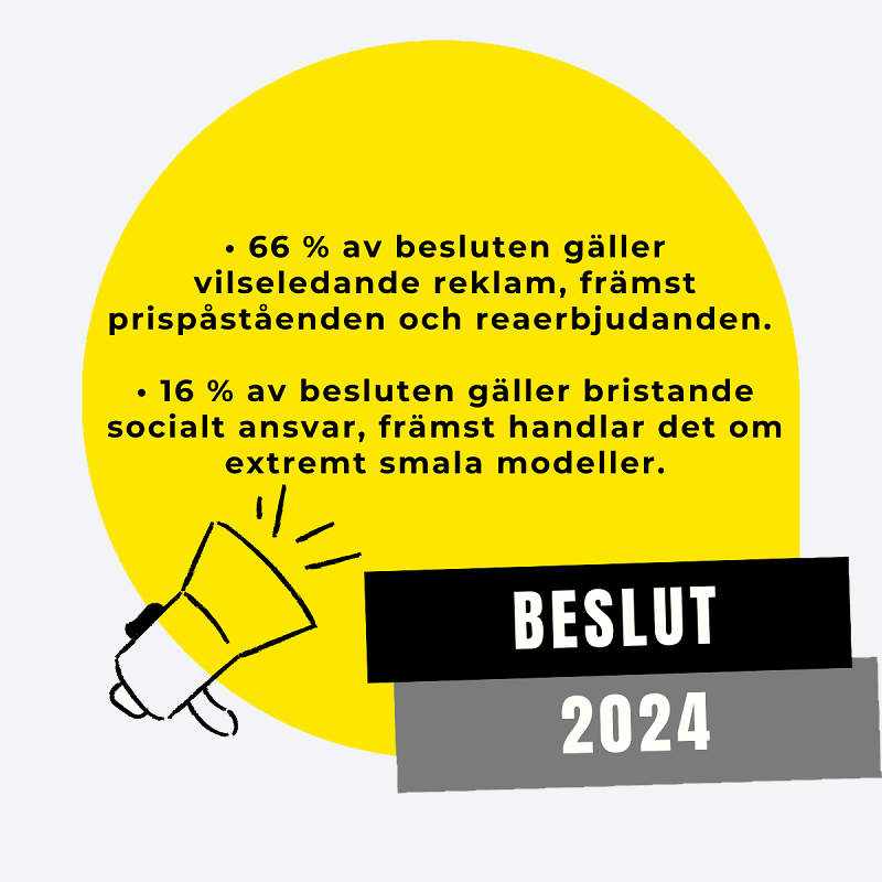 66 % av besluten gäller vilseledande reklam, 16 % av besluten gäller bristande socialt ansvar.